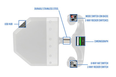 Saitek® Pro Flight™ Cessna® Rudder Pedals for PC : : Computers &  Accessories